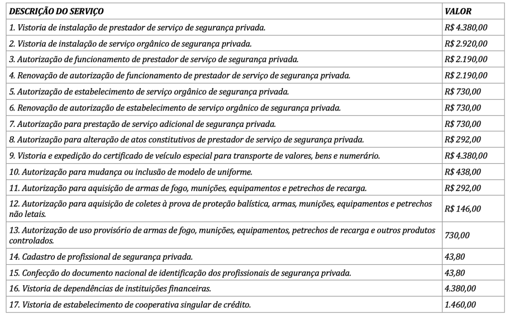 quadro de taxas e valores para o segmento segundo o novo marco de segurança privada